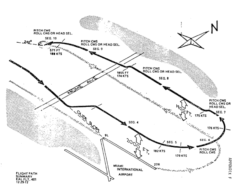 Eastern 401 Flight Path (US TSB). Langley Flying School.